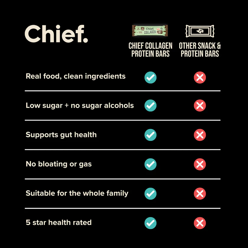 Chief Collagen Protein Choc Mint Bar