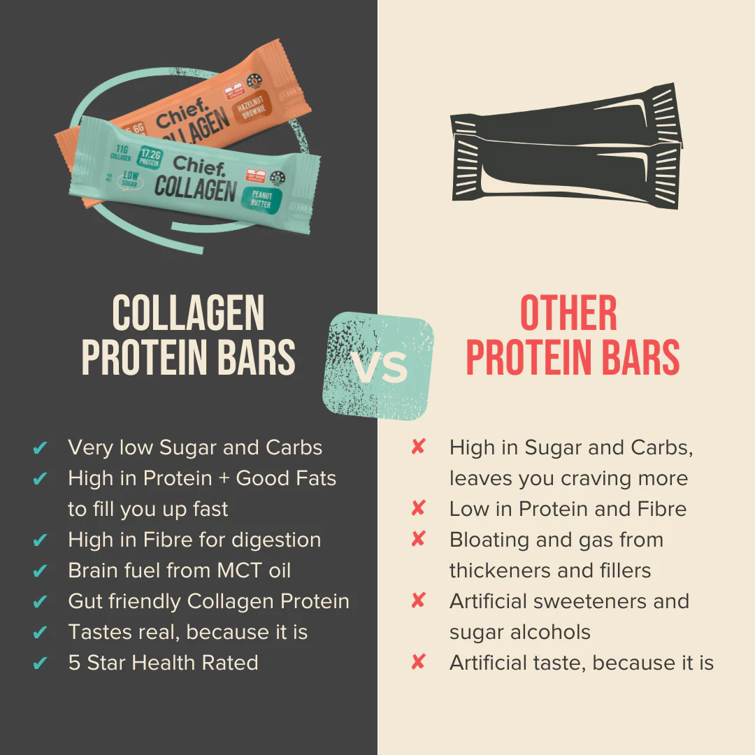 Chief Collagen Protein Bar Informative