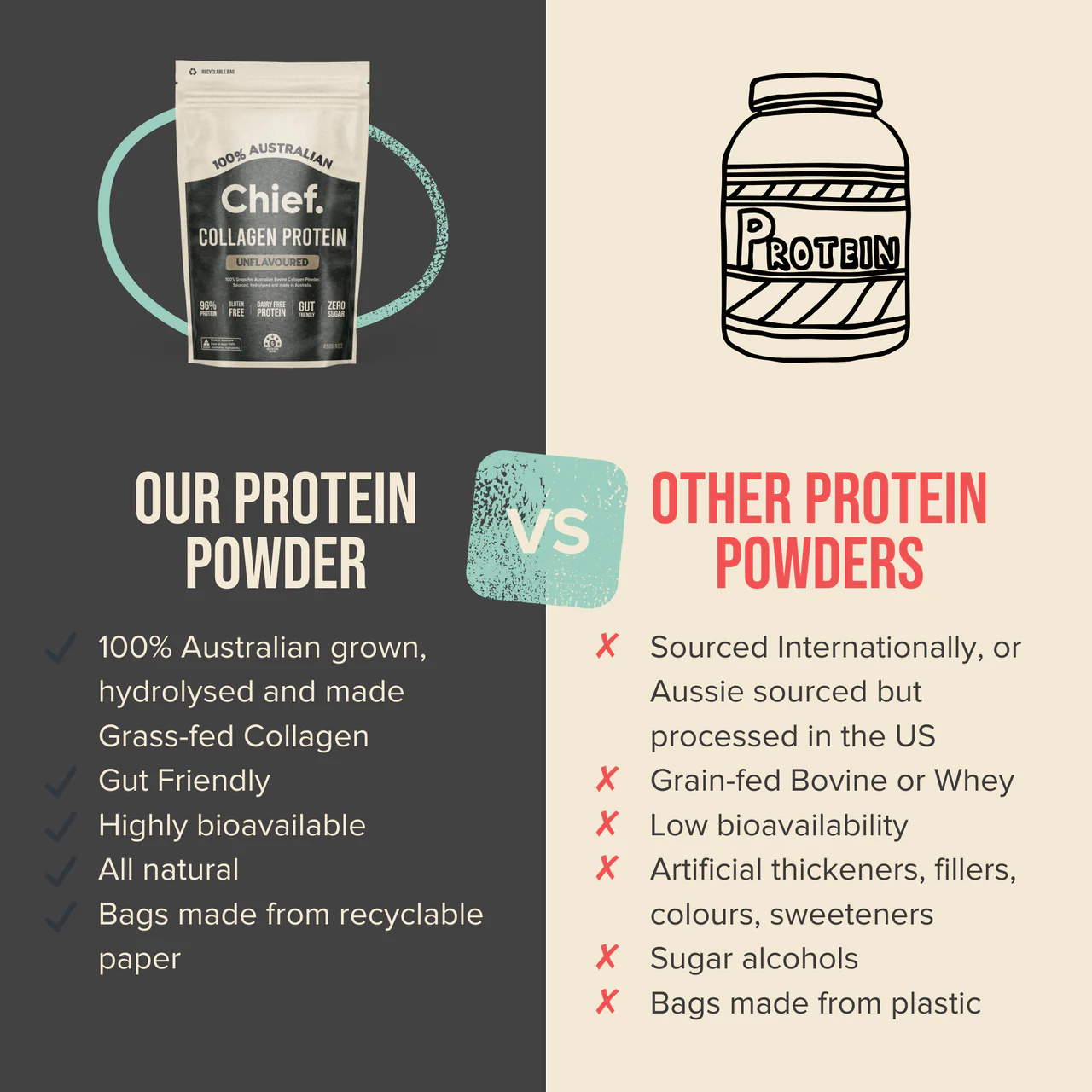 Chief Collagen Powder Protein Dark Chocolate Informative