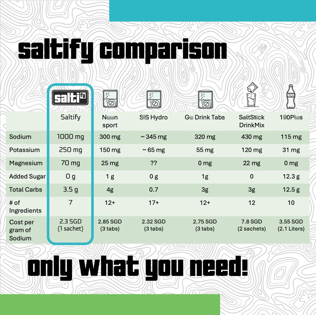 Saltify Electrolyte Boost Mix Zero Sugar - Passion Fruit