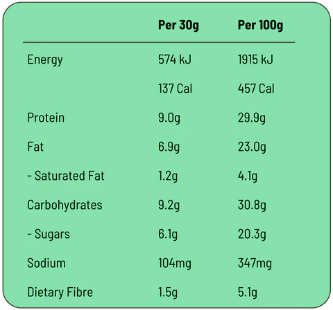 Fodbods Mint Chocolate Mini Protein Bars 30g