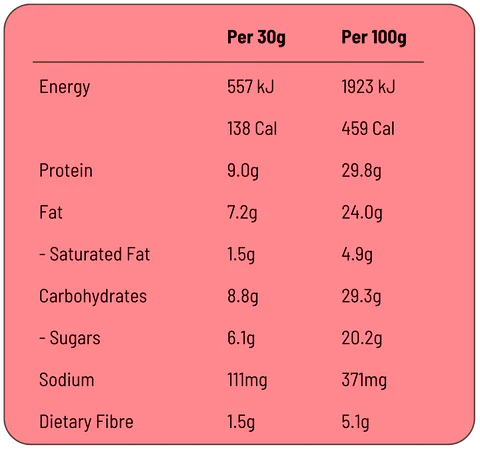 Fodbods Raspberry Coconut Mini Protein Bars 30g