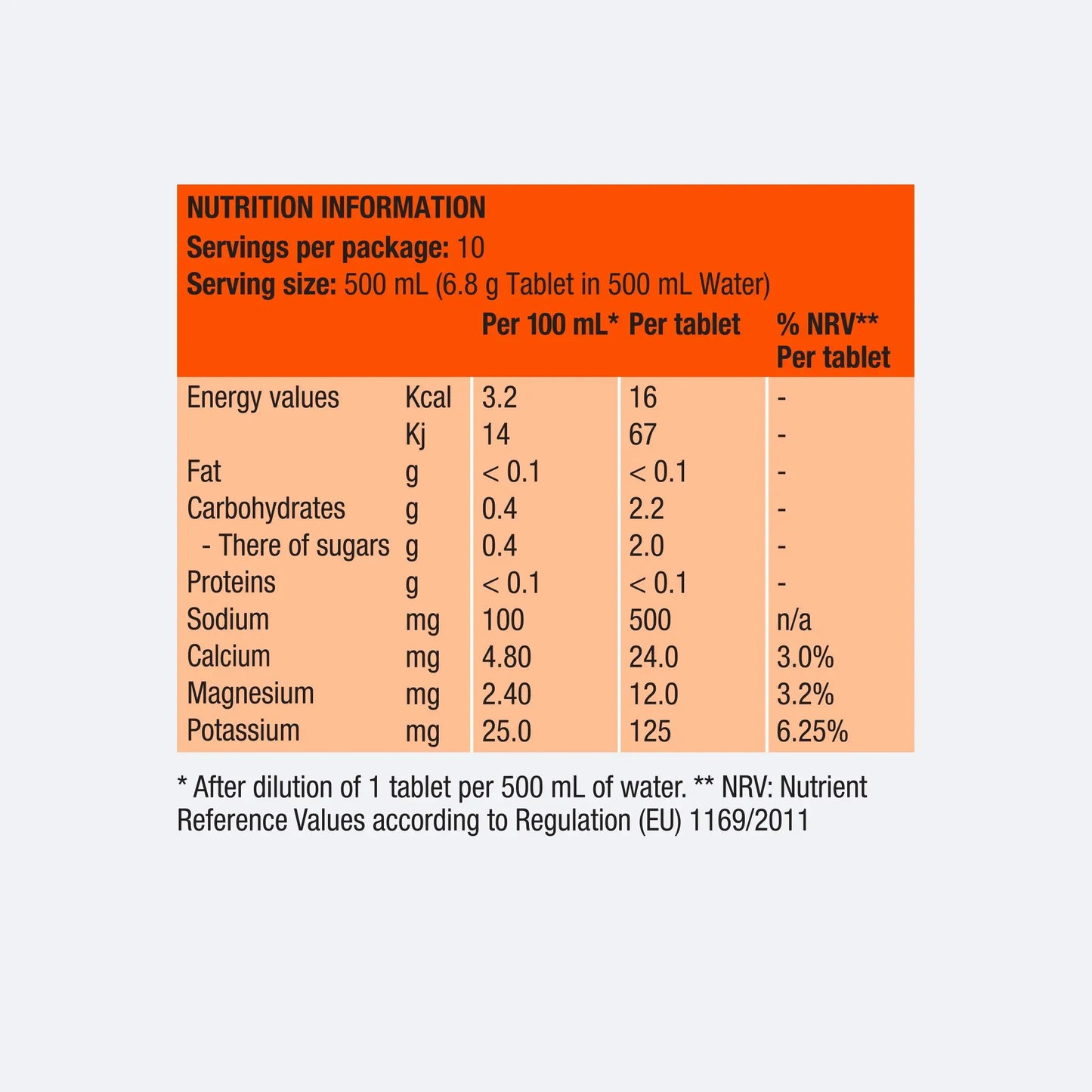 Precision Hydration Tablets PH 1000 Nutrition Information