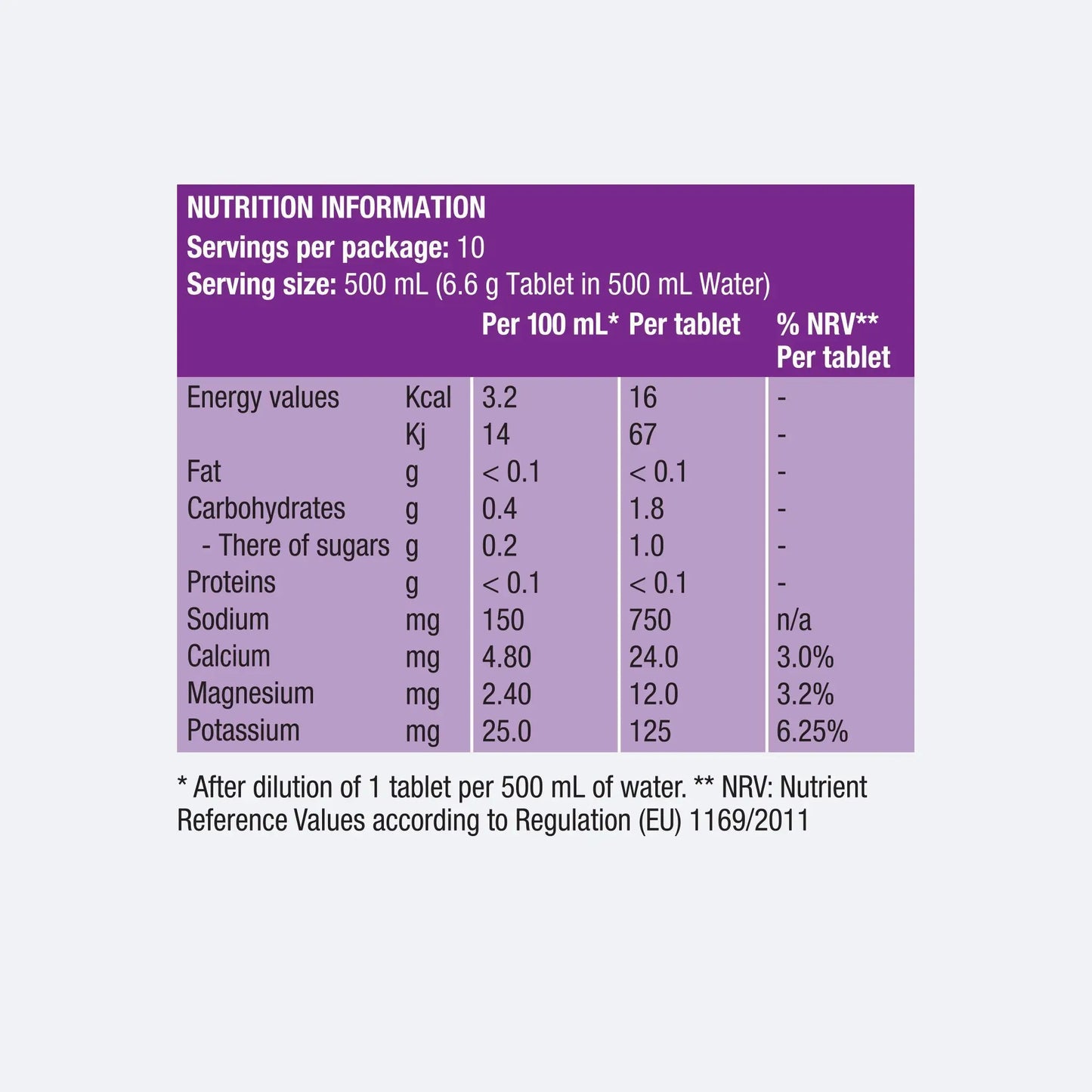 Precision Hydration Tablets PH 1500 Nutrition