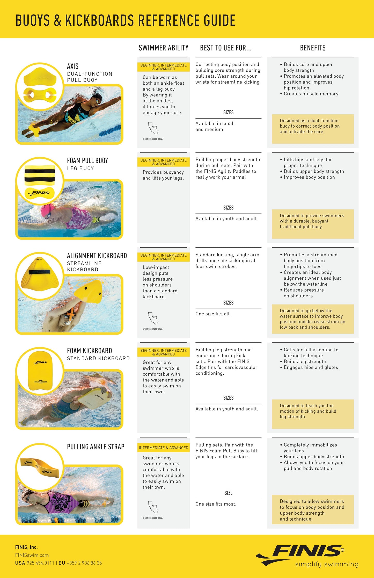 FINIS Axis PullBuoy Infographic