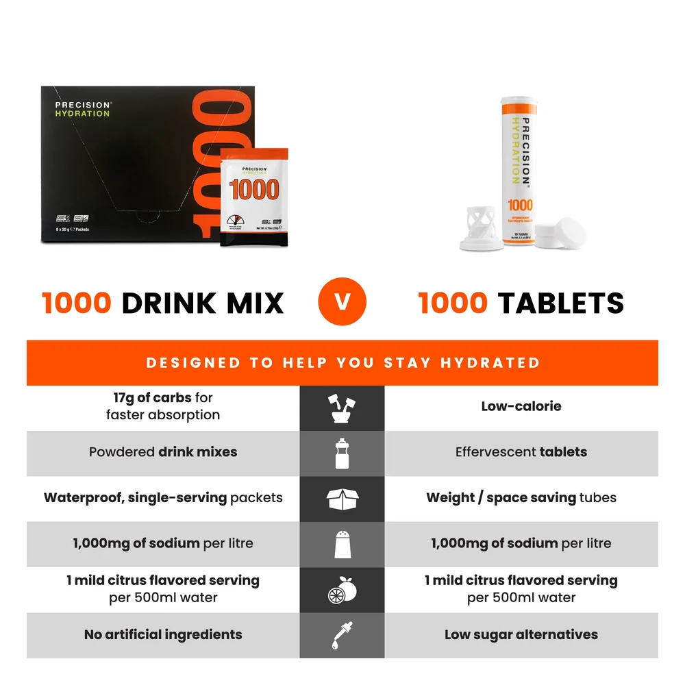 Precision Hydration Tablets PH 1000