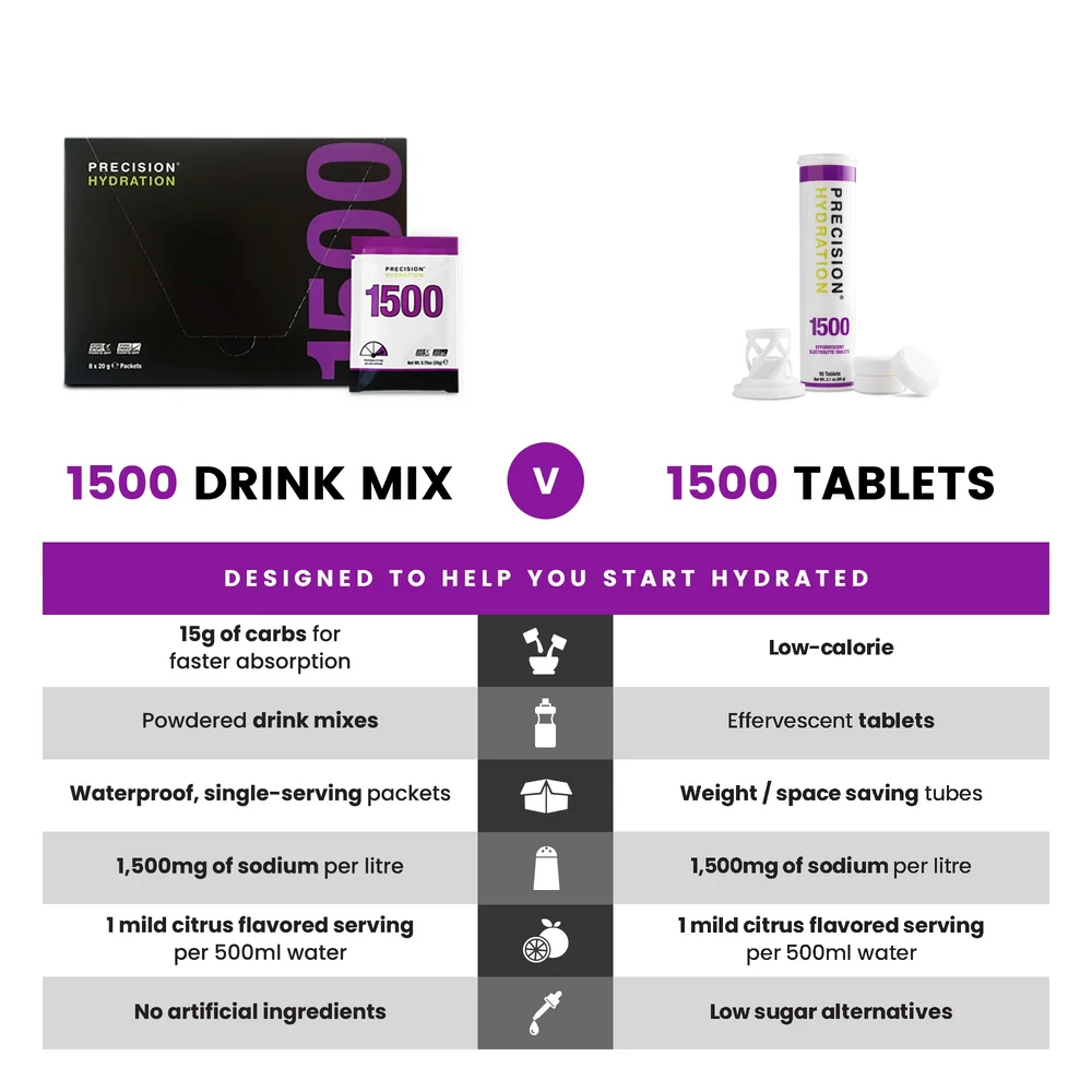 Precision Hydration Tablets PH 1500