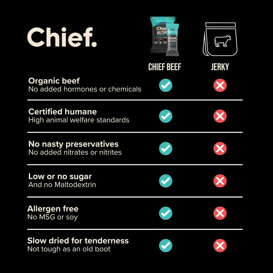 Chief Organic Biltong