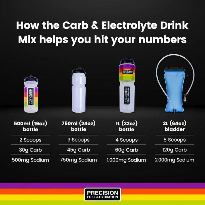Precision Fuel &amp; Hydration PF 60 Energy Drink Mix