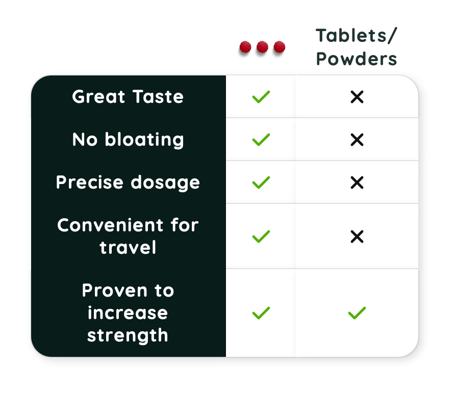Nootra Creatine Gummies