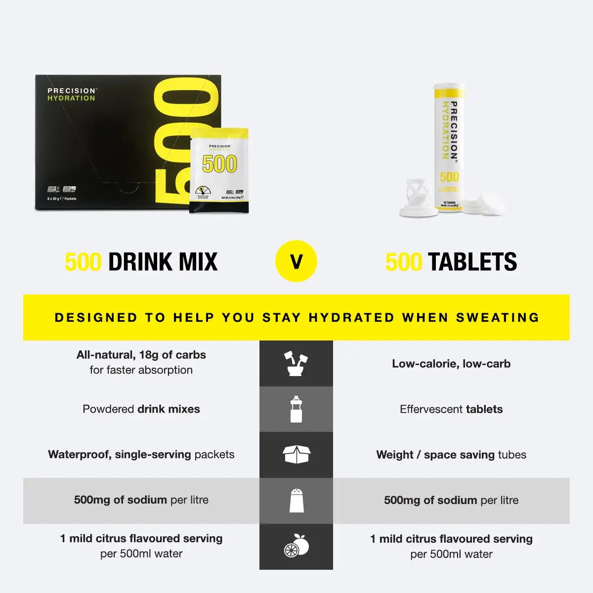 Precision Hydration Packet vs Tablet 500 table 