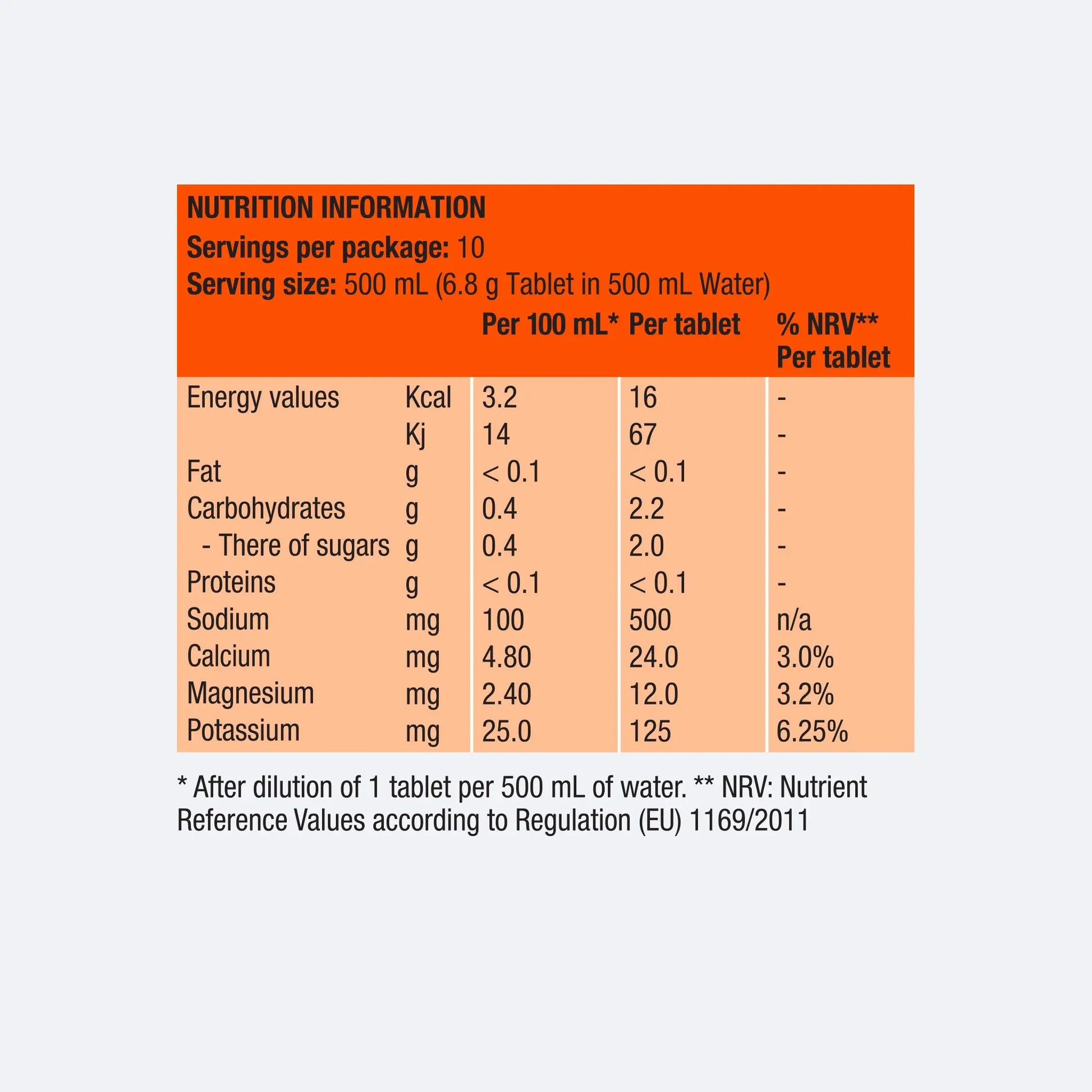 Precision Hydration Tablets PH 1000 Nutrition Information 