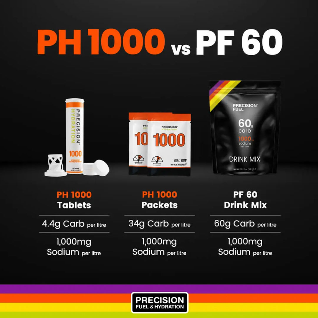Precision Fuel &amp; Hydration PF 60 Energy Drink Mix Informative 